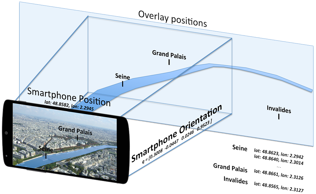 Geo AR, the challenges of navigation from the web browser